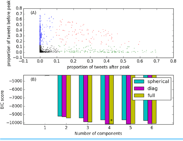 Figure 3 for Quantifying the Effect of Sentiment on Information Diffusion in Social Media