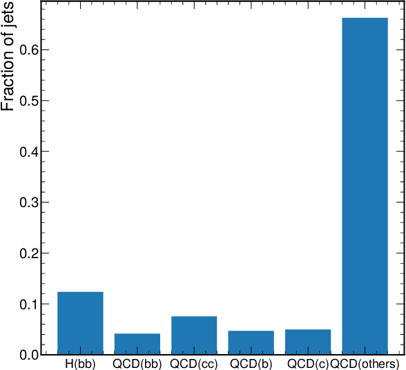 Figure 2 for A FAIR and AI-ready Higgs Boson Decay Dataset