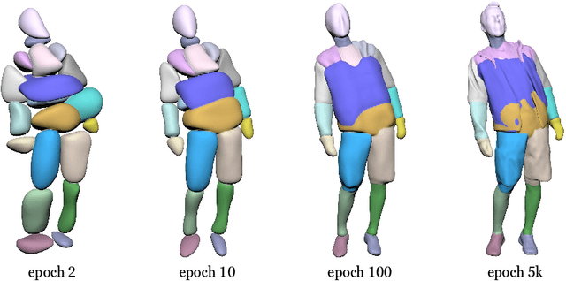 Figure 1 for UNIF: United Neural Implicit Functions for Clothed Human Reconstruction and Animation