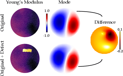 Figure 2 for Visual Vibration Tomography: Estimating Interior Material Properties from Monocular Video