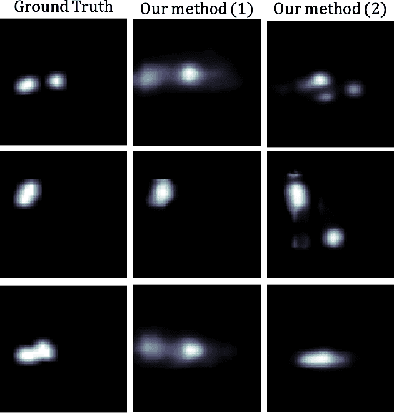 Figure 3 for Where Is My Mind ? Predicting Visual Attention from Brain Activity