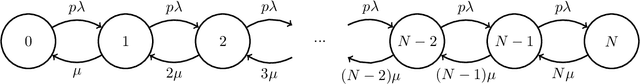 Figure 1 for Markovian Interference in Experiments