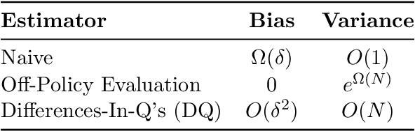 Figure 2 for Markovian Interference in Experiments