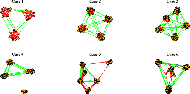 Figure 1 for Factor Analysis on Citation, Using a Combined Latent and Logistic Regression Model