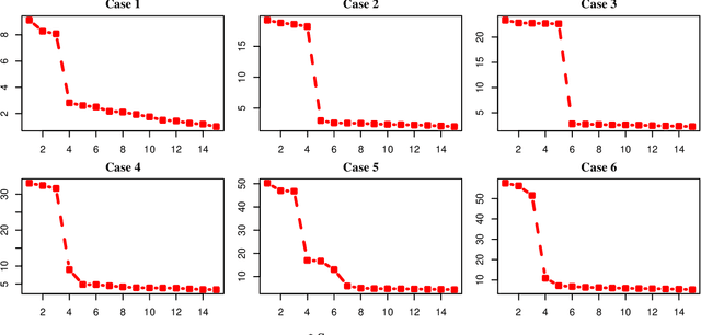 Figure 3 for Factor Analysis on Citation, Using a Combined Latent and Logistic Regression Model