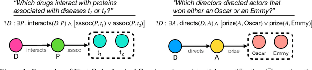 Figure 1 for Complex Query Answering with Neural Link Predictors