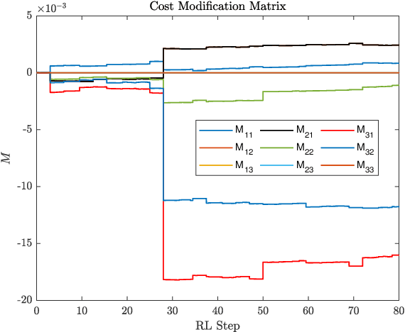Figure 3 for Approximate Robust NMPC using Reinforcement Learning