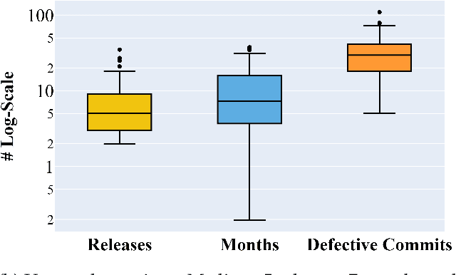 Figure 4 for The Early Bird Catches the Worm: Better Early Life Cycle Defect Predictors