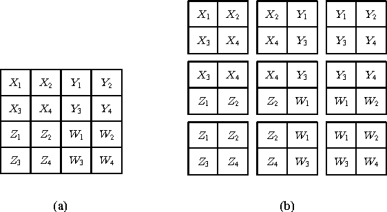Figure 3 for Containment for Rule-Based Ontology-Mediated Queries