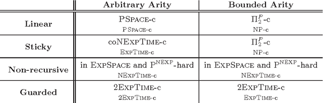 Figure 1 for Containment for Rule-Based Ontology-Mediated Queries
