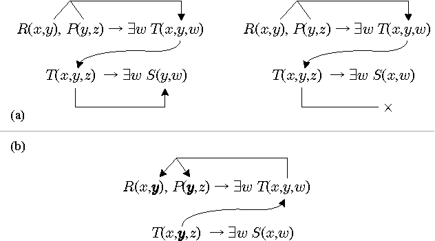 Figure 2 for Containment for Rule-Based Ontology-Mediated Queries