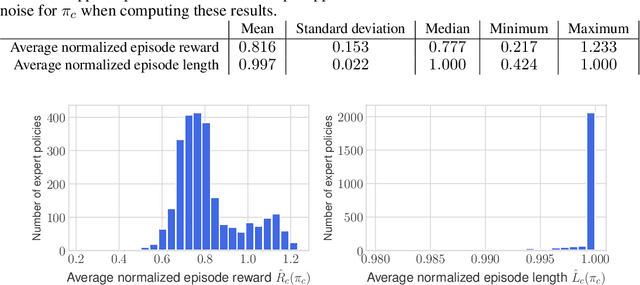 Figure 2 for MoCapAct: A Multi-Task Dataset for Simulated Humanoid Control