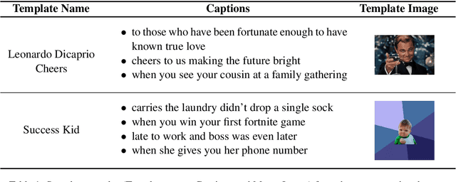 Figure 2 for memeBot: Towards Automatic Image Meme Generation