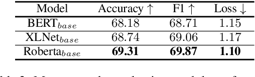 Figure 4 for memeBot: Towards Automatic Image Meme Generation