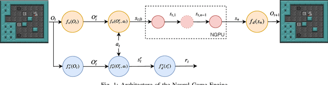 Figure 1 for Neural Game Engine: Accurate learning of generalizable forward models from pixels