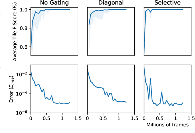 Figure 2 for Neural Game Engine: Accurate learning of generalizable forward models from pixels