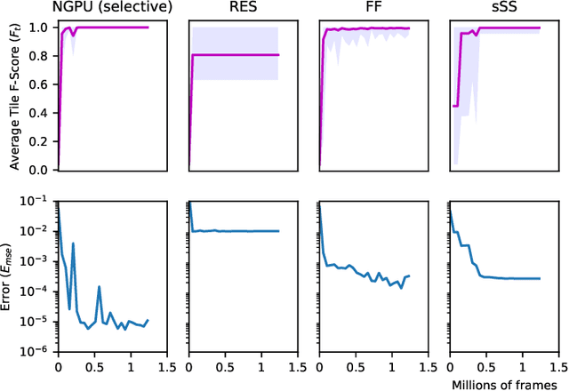 Figure 3 for Neural Game Engine: Accurate learning of generalizable forward models from pixels