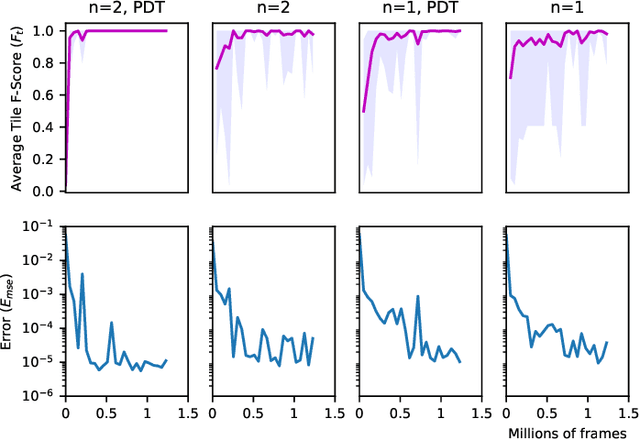 Figure 4 for Neural Game Engine: Accurate learning of generalizable forward models from pixels