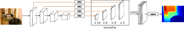 Figure 2 for Boosting Light-Weight Depth Estimation Via Knowledge Distillation