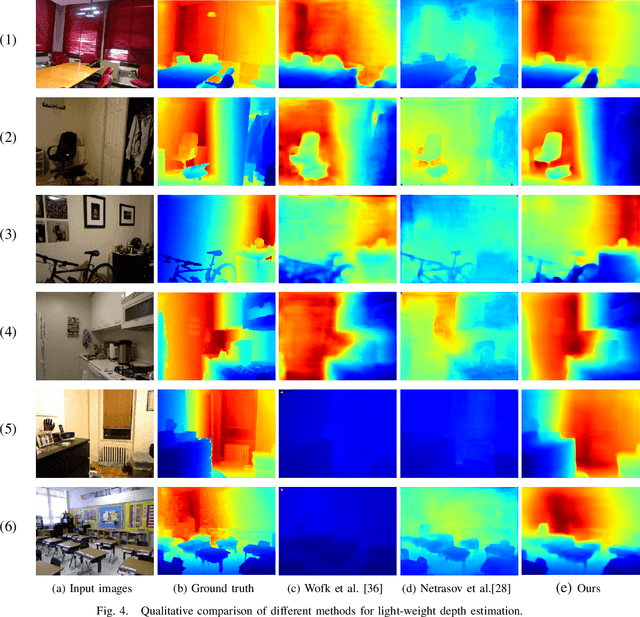 Figure 4 for Boosting Light-Weight Depth Estimation Via Knowledge Distillation