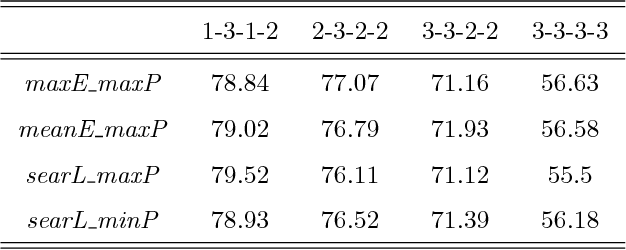 Figure 2 for A pooling based scene text proposal technique for scene text reading in the wild