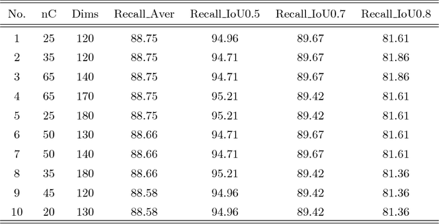 Figure 4 for A pooling based scene text proposal technique for scene text reading in the wild