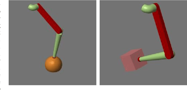 Figure 1 for HapFIC: An Adaptive Force/Position Controller for Safe Environment Interaction in Articulated Systems