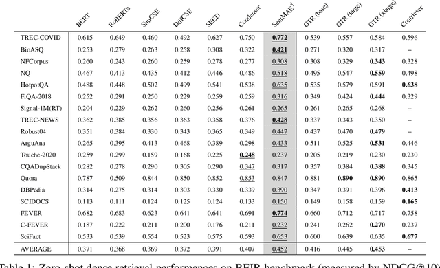 Figure 2 for Masked Autoencoders As The Unified Learners For Pre-Trained Sentence Representation