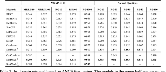 Figure 3 for Masked Autoencoders As The Unified Learners For Pre-Trained Sentence Representation