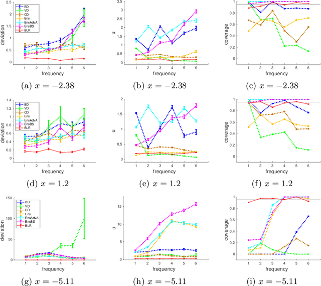 Figure 3 for A framework for benchmarking uncertainty in deep regression