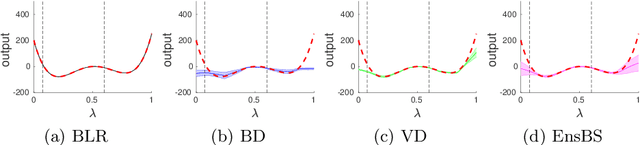 Figure 4 for A framework for benchmarking uncertainty in deep regression