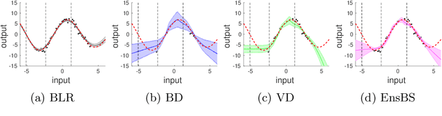 Figure 1 for A framework for benchmarking uncertainty in deep regression
