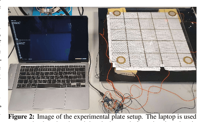 Figure 1 for Dataset: Impact Events for Structural Health Monitoring of a Plastic Thin Plate