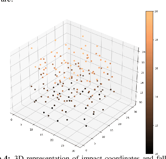 Figure 4 for Dataset: Impact Events for Structural Health Monitoring of a Plastic Thin Plate