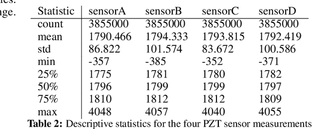 Figure 2 for Dataset: Impact Events for Structural Health Monitoring of a Plastic Thin Plate