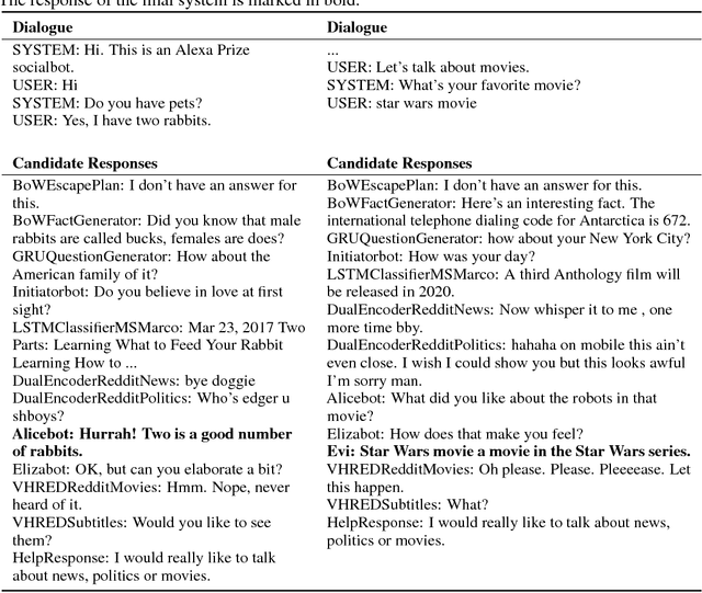 Figure 2 for A Deep Reinforcement Learning Chatbot