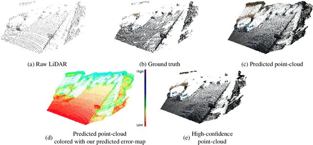 Figure 1 for Conf-Net: Predicting Depth Completion Error-Map For High-Confidence Dense 3D Point-Cloud