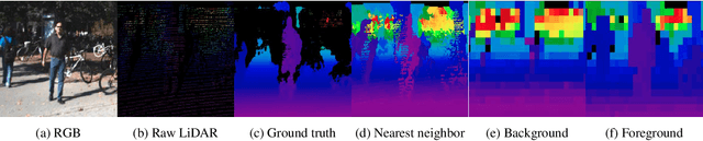 Figure 3 for Conf-Net: Predicting Depth Completion Error-Map For High-Confidence Dense 3D Point-Cloud