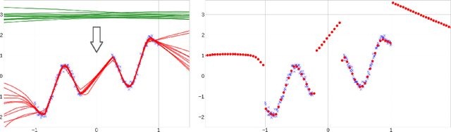 Figure 1 for Optimistic Exploration even with a Pessimistic Initialisation