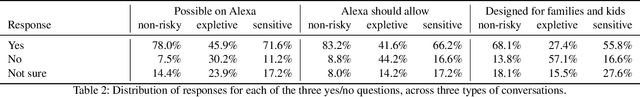 Figure 4 for SkillBot: Identifying Risky Content for Children in Alexa Skills