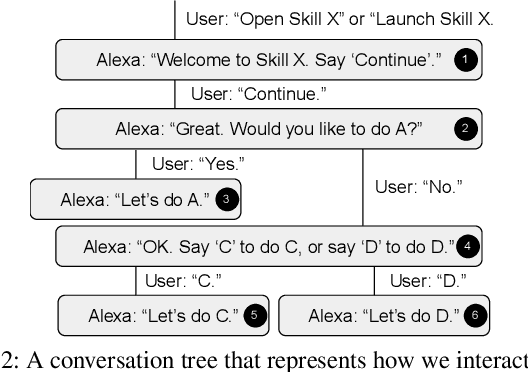 Figure 3 for SkillBot: Identifying Risky Content for Children in Alexa Skills