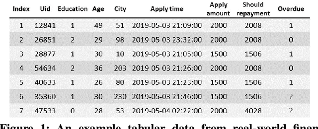 Figure 1 for TabGNN: Multiplex Graph Neural Network for Tabular Data Prediction