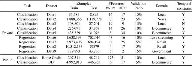 Figure 2 for TabGNN: Multiplex Graph Neural Network for Tabular Data Prediction