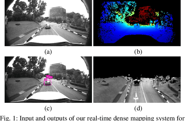 Figure 1 for Real-Time Dense Mapping for Self-driving Vehicles using Fisheye Cameras