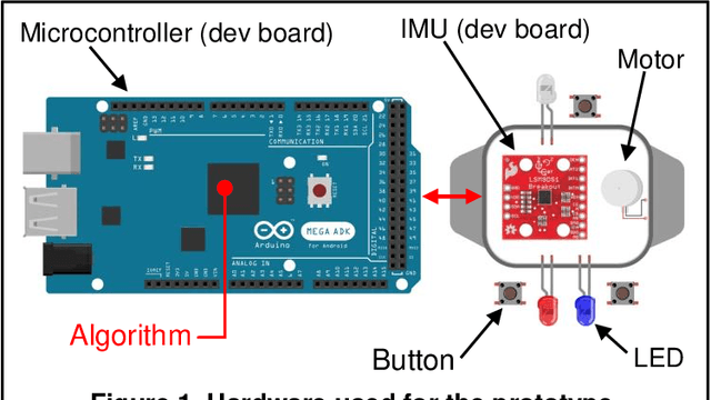 Figure 1 for Preliminary Development of a Wearable Device to Help Children with Unilateral Cerebral Palsy Increase Their Consciousness of Their Upper Extremity