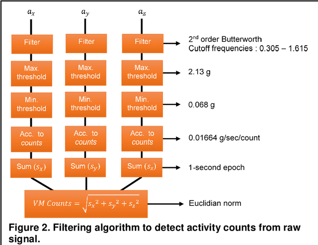 Figure 2 for Preliminary Development of a Wearable Device to Help Children with Unilateral Cerebral Palsy Increase Their Consciousness of Their Upper Extremity