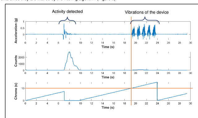 Figure 3 for Preliminary Development of a Wearable Device to Help Children with Unilateral Cerebral Palsy Increase Their Consciousness of Their Upper Extremity