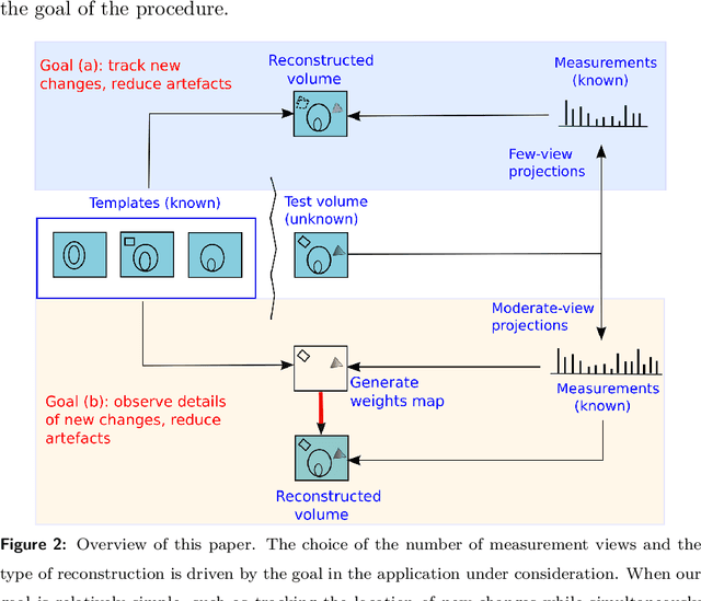 Figure 3 for Tomographic reconstruction to detect evolving structures
