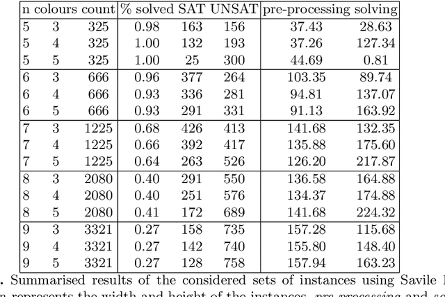 Figure 2 for A Preliminary Case Study of Planning With Complex Transitions: Plotting