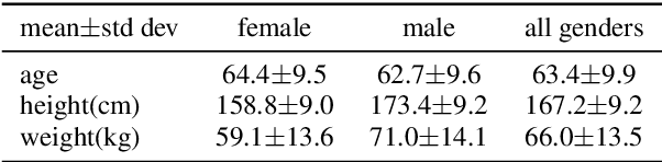 Figure 1 for An Early Study on Intelligent Analysis of Speech under COVID-19: Severity, Sleep Quality, Fatigue, and Anxiety